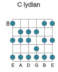 Guitar scale for lydian in position 8